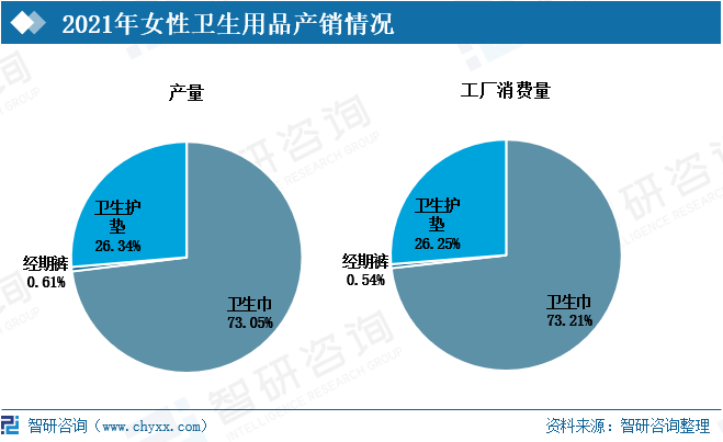 中国女性卫生用品行业全景速览 中高端需求上涨与产品创新驱动市场份额扩大